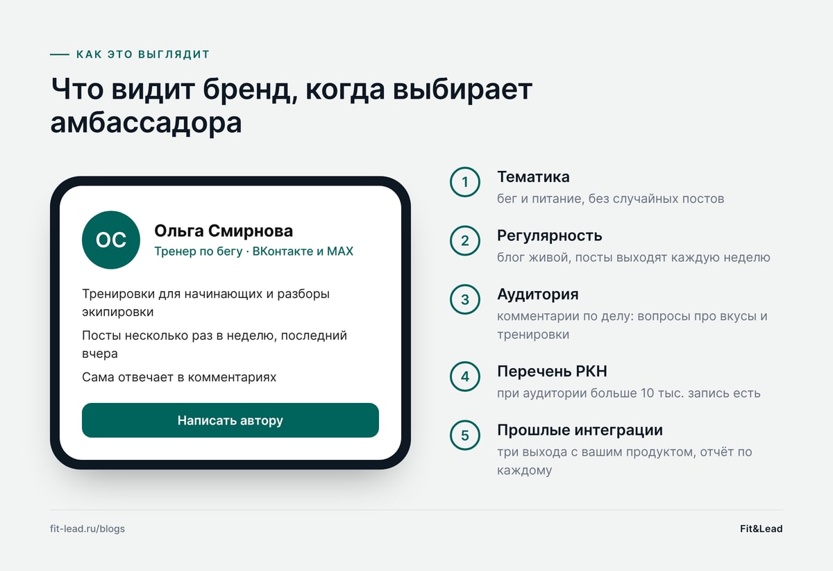 Что видит бренд, когда выбирает амбассадора