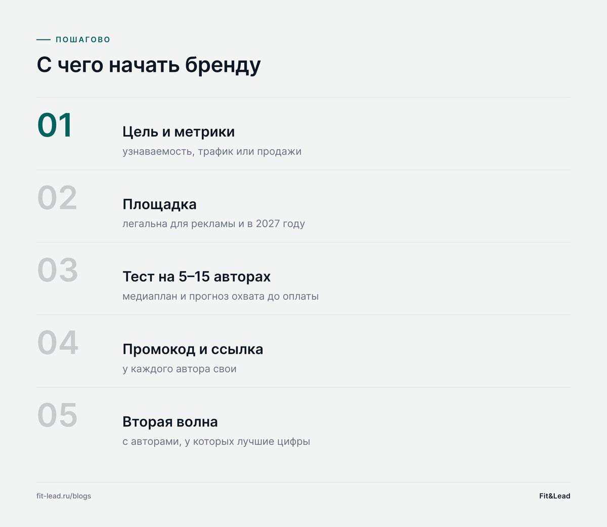 С чего начать бренду
