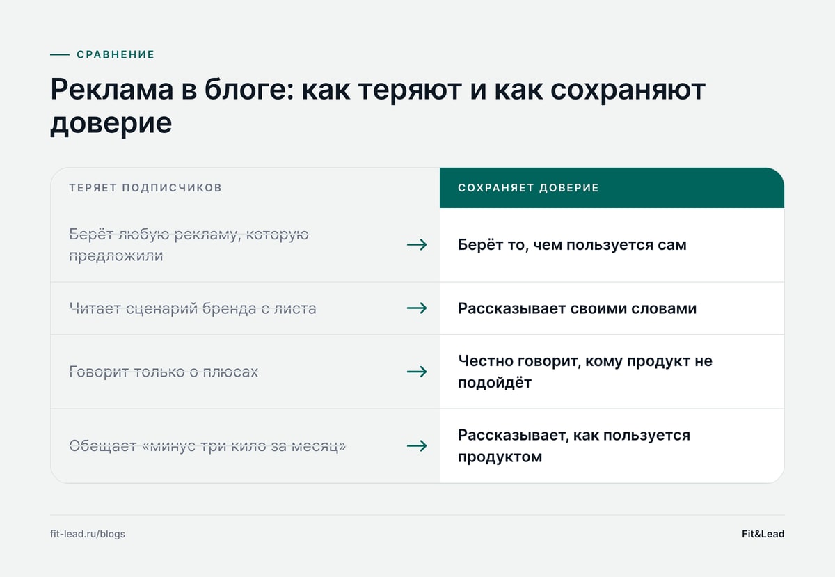 Реклама в блоге: как теряют и как сохраняют доверие