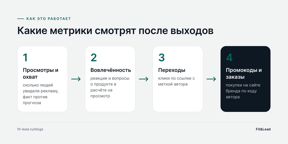 Какие метрики смотрят после выходов