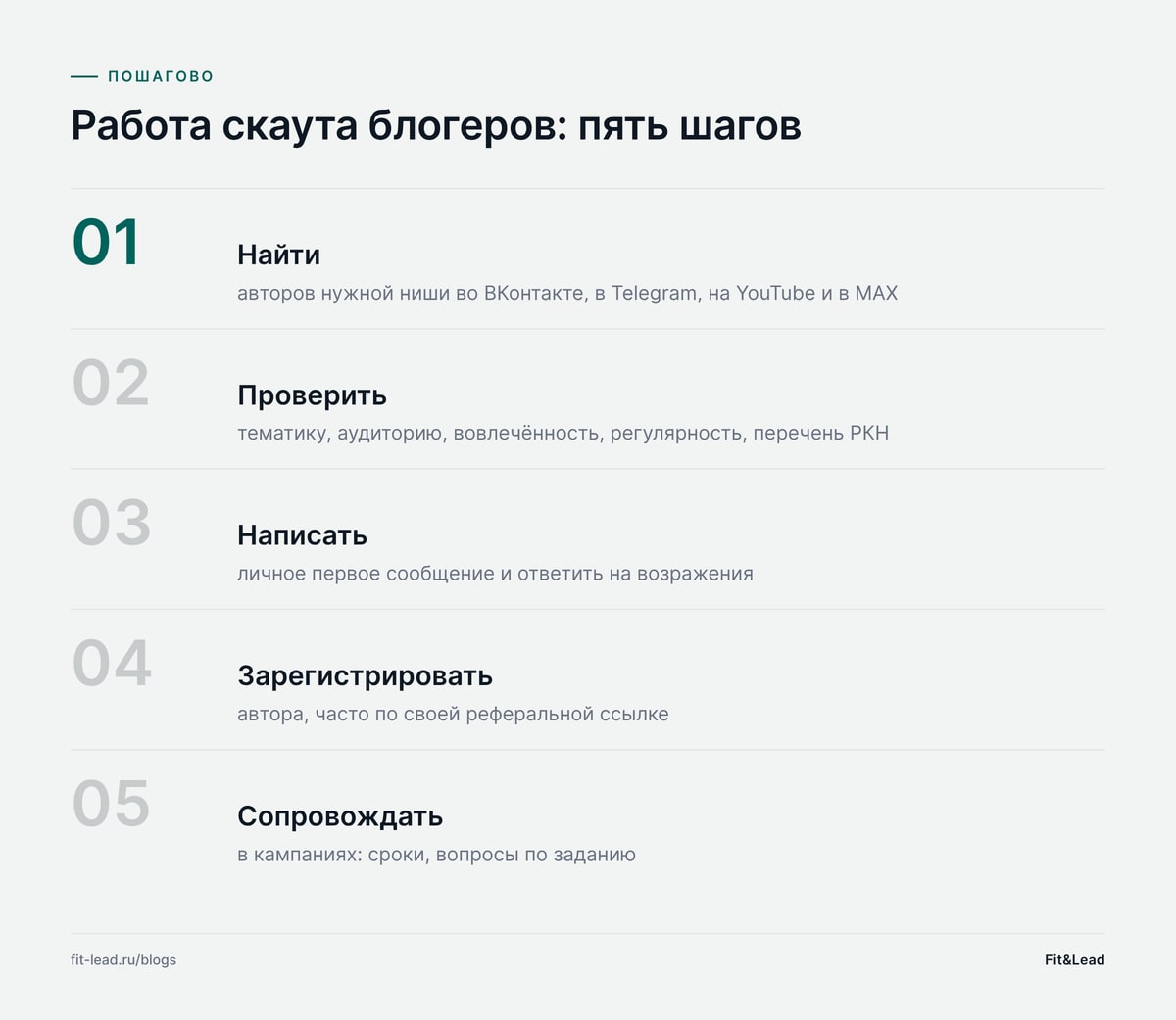 Работа скаута блогеров: пять шагов
