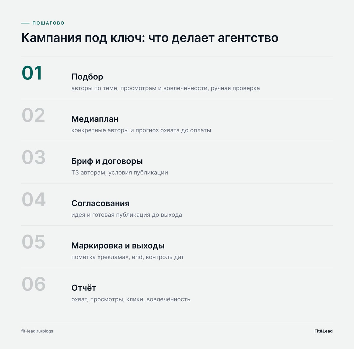 Кампания под ключ: что делает агентство