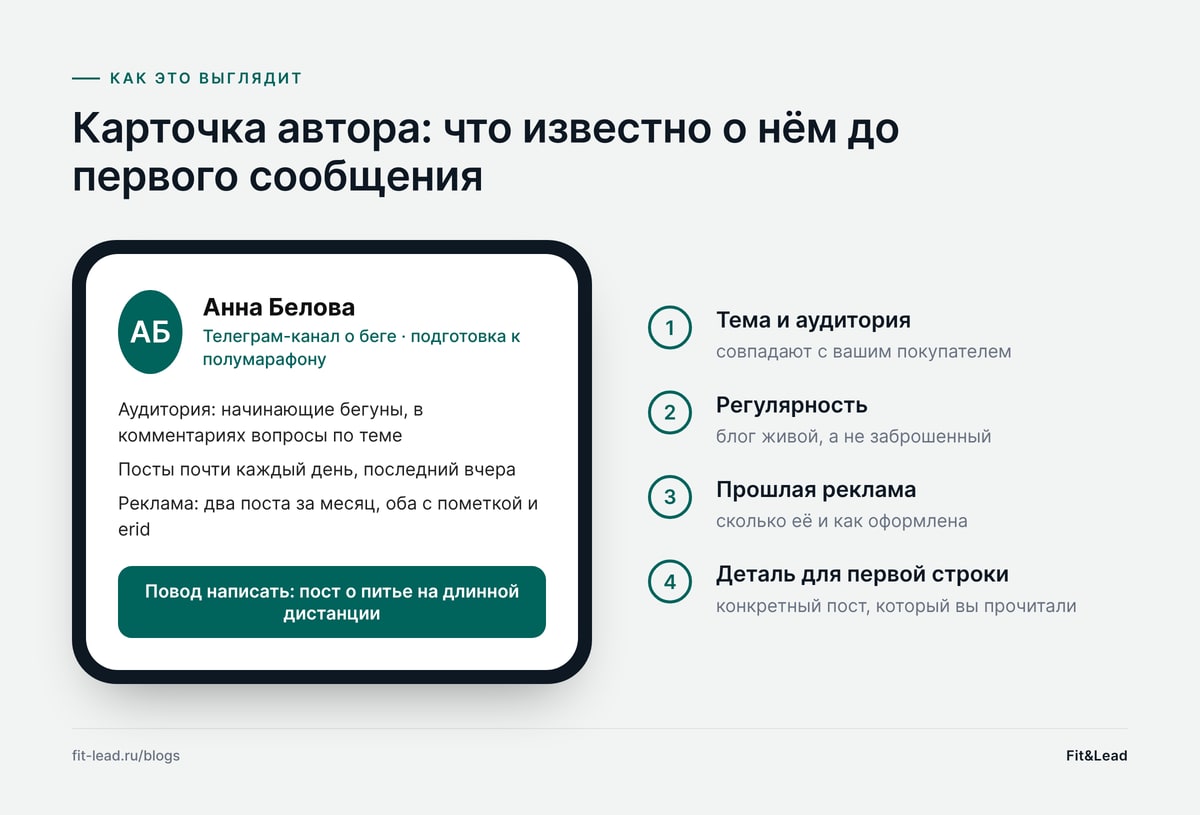 Карточка автора: что известно о нём до первого сообщения