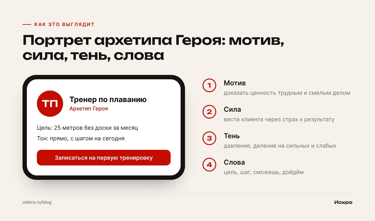 Портрет архетипа Героя: мотив, сила, тень, слова