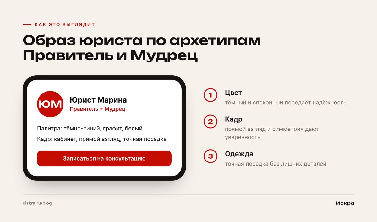 Образ юриста по архетипам Правитель и Мудрец
