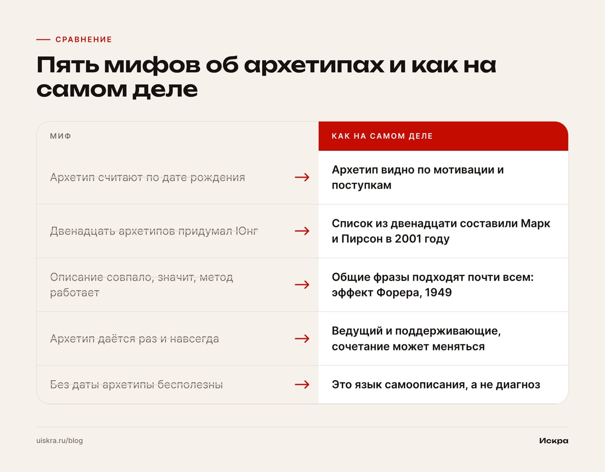 Пять мифов об архетипах и как на самом деле