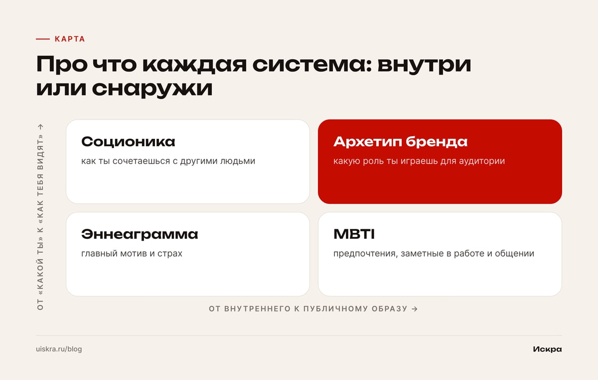 Про что каждая система: внутри или снаружи