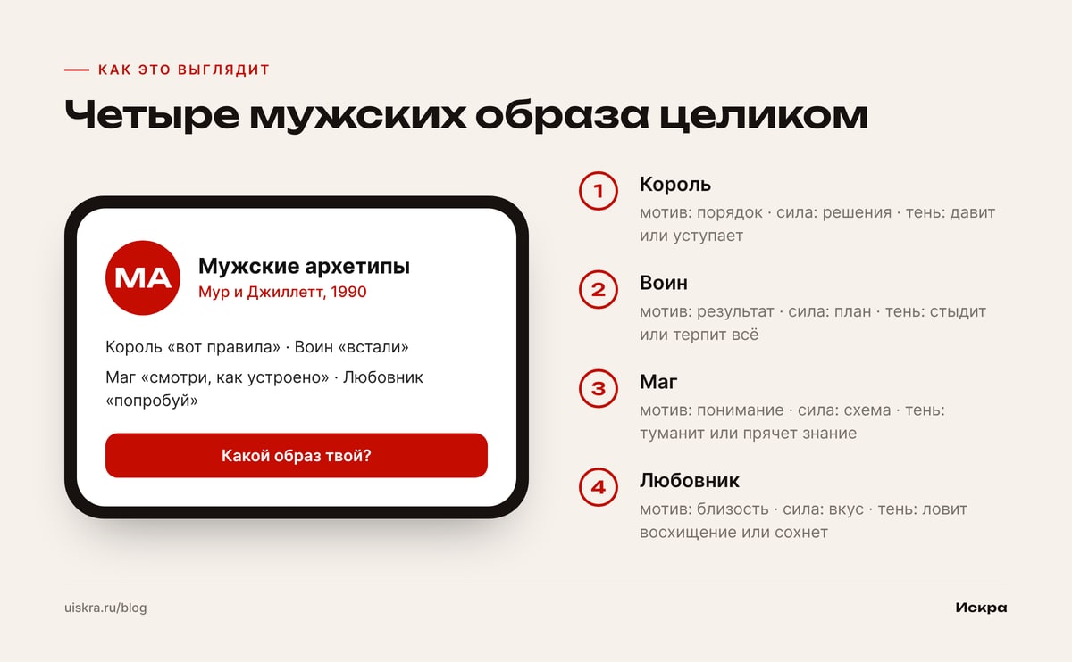 Четыре мужских образа целиком