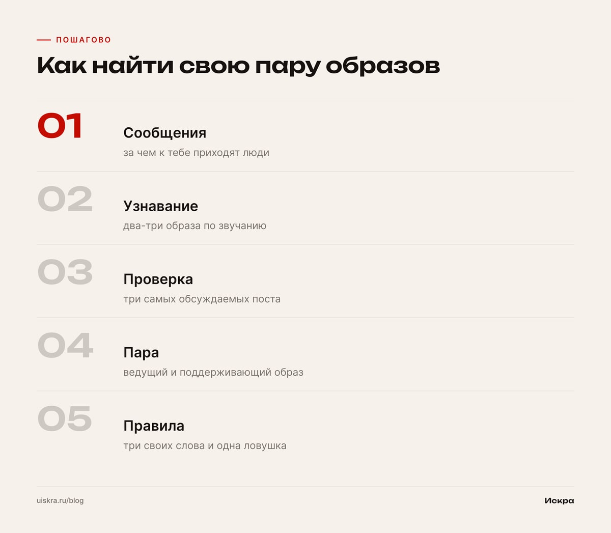 Как найти свою пару образов