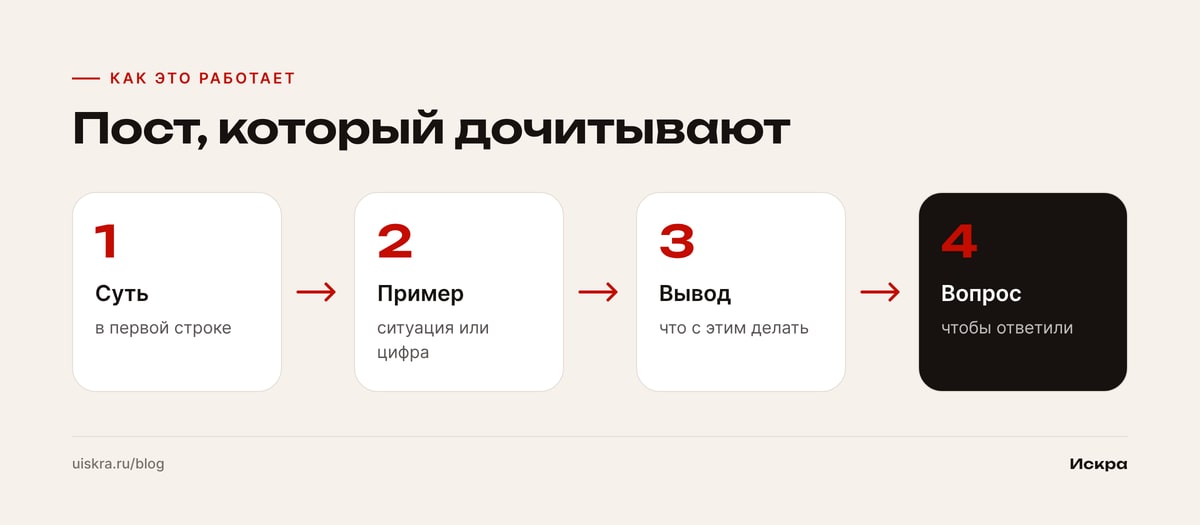 Пост, который дочитывают