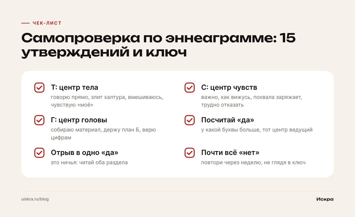 Самопроверка по эннеаграмме: 15 утверждений и ключ