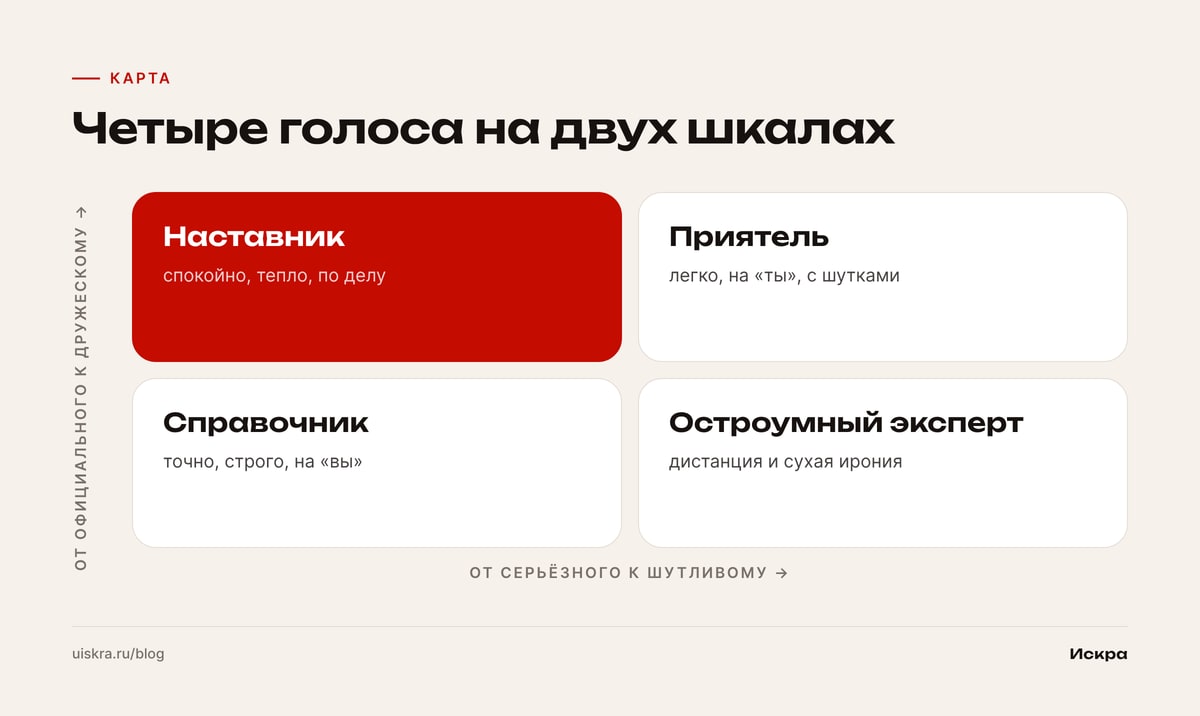 Четыре голоса на двух шкалах