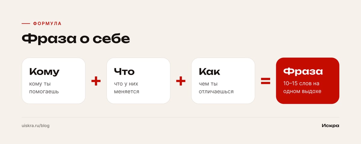 Фраза о себе