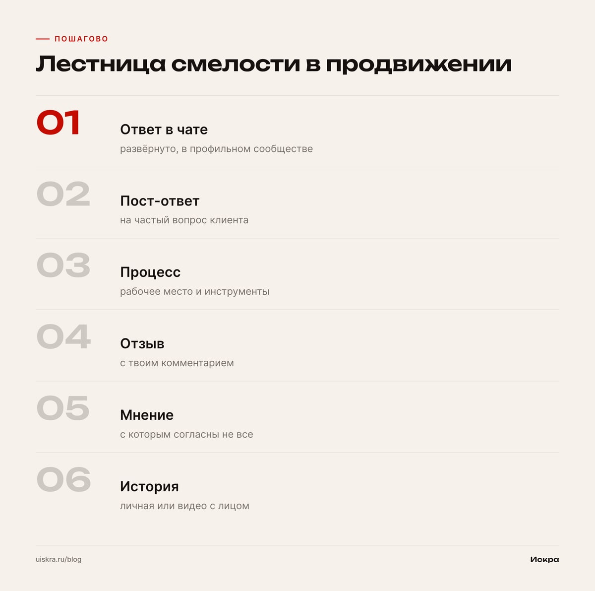 Лестница смелости в продвижении