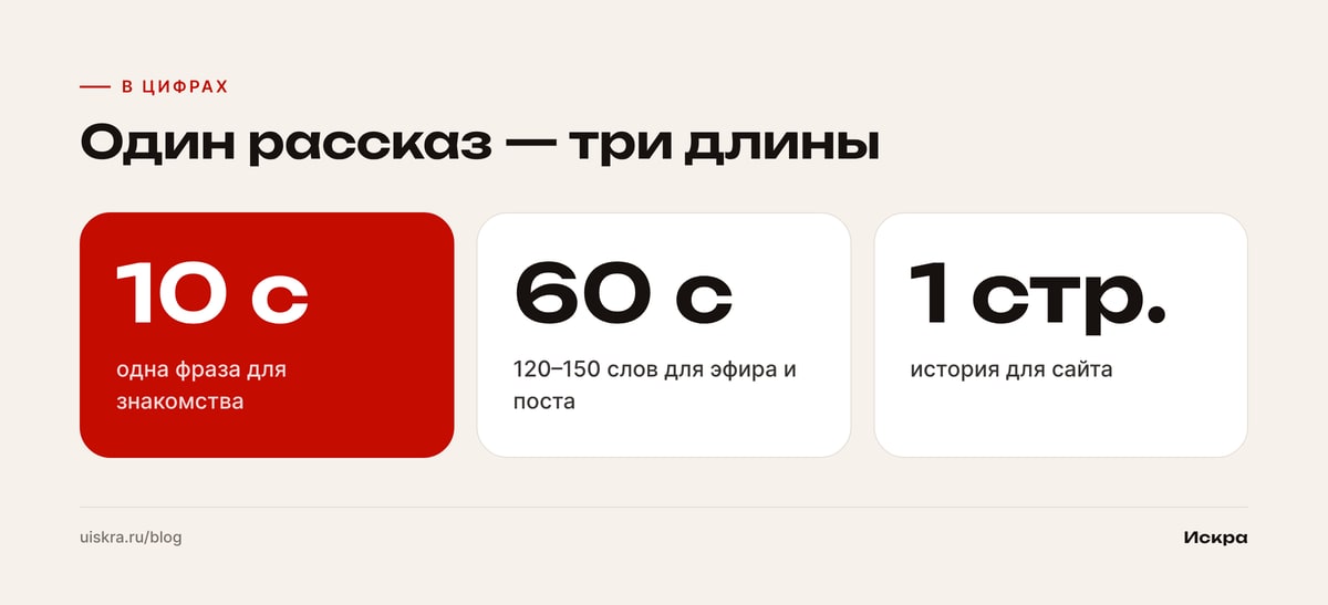 Один рассказ — три длины