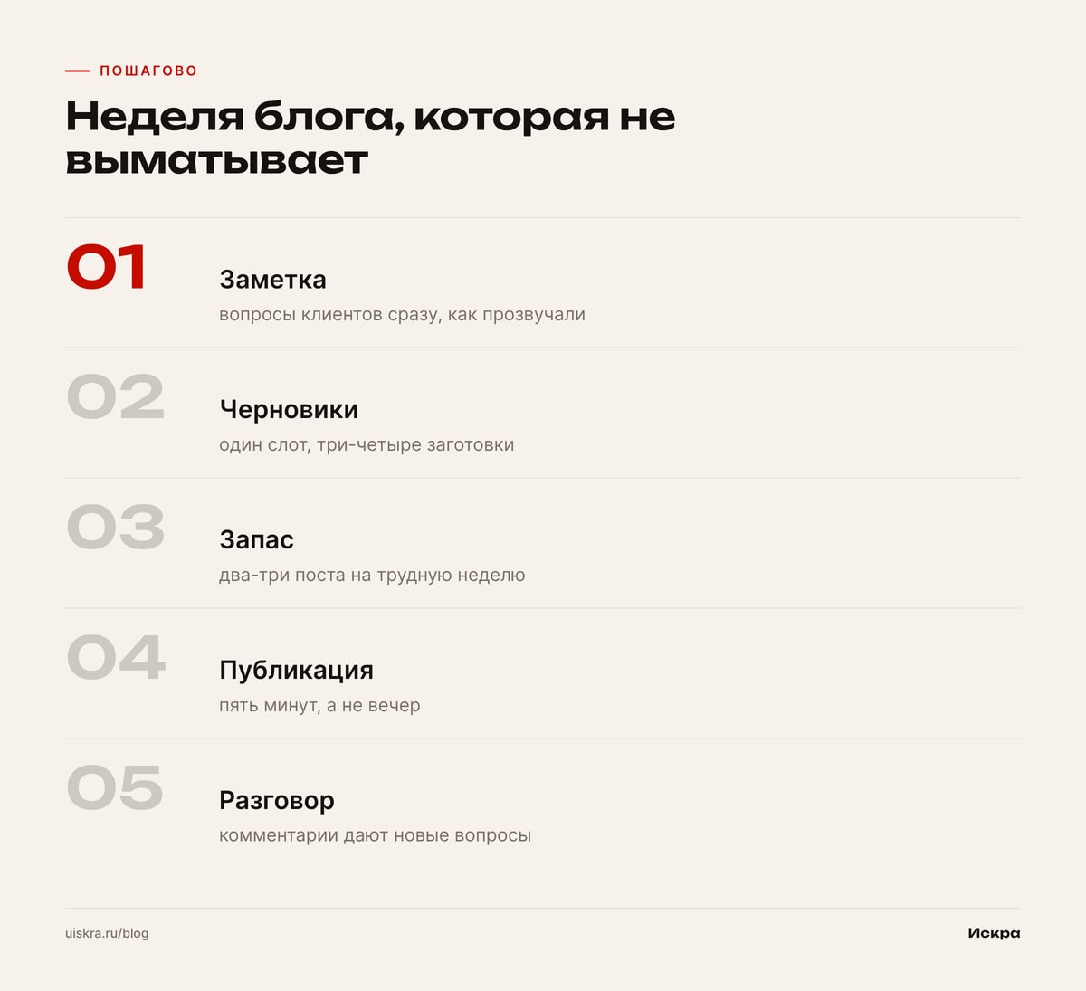 Неделя блога, которая не выматывает