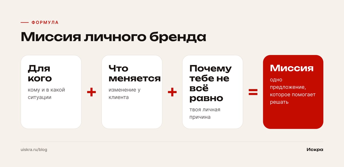 Миссия личного бренда