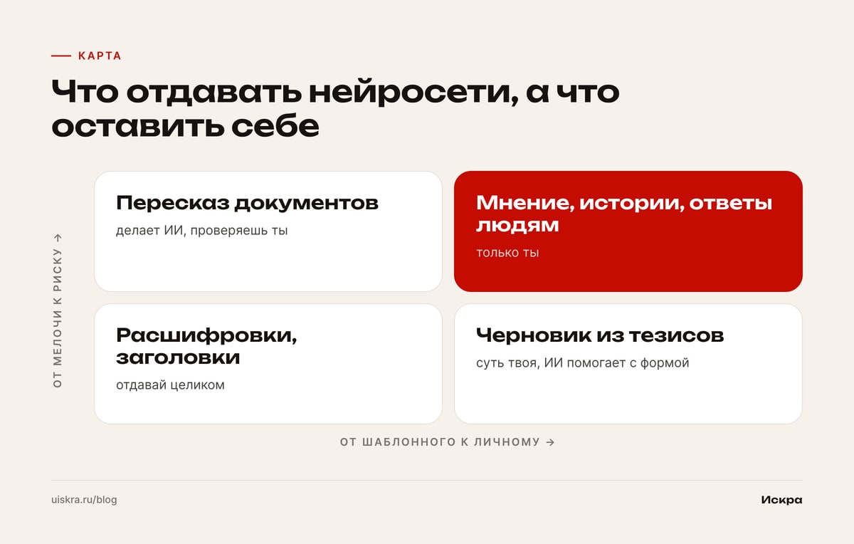Что отдавать нейросети, а что оставить себе