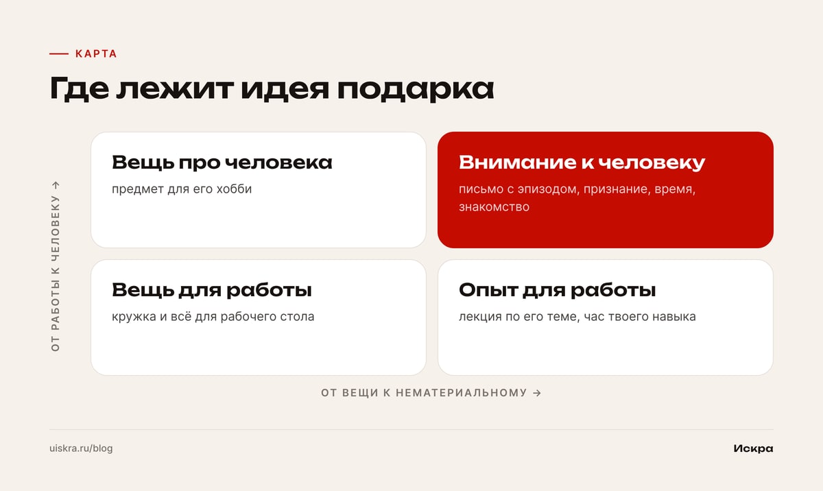 Где лежит идея подарка