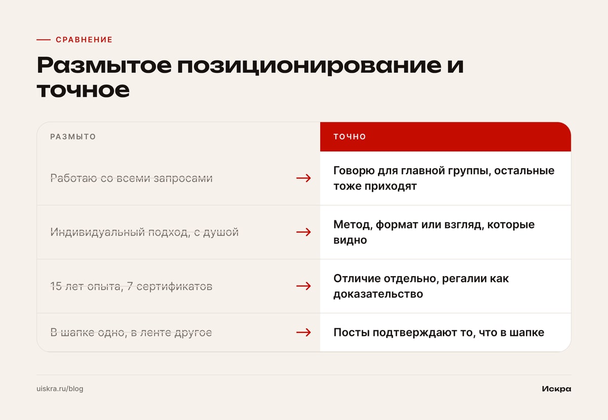 Размытое позиционирование и точное