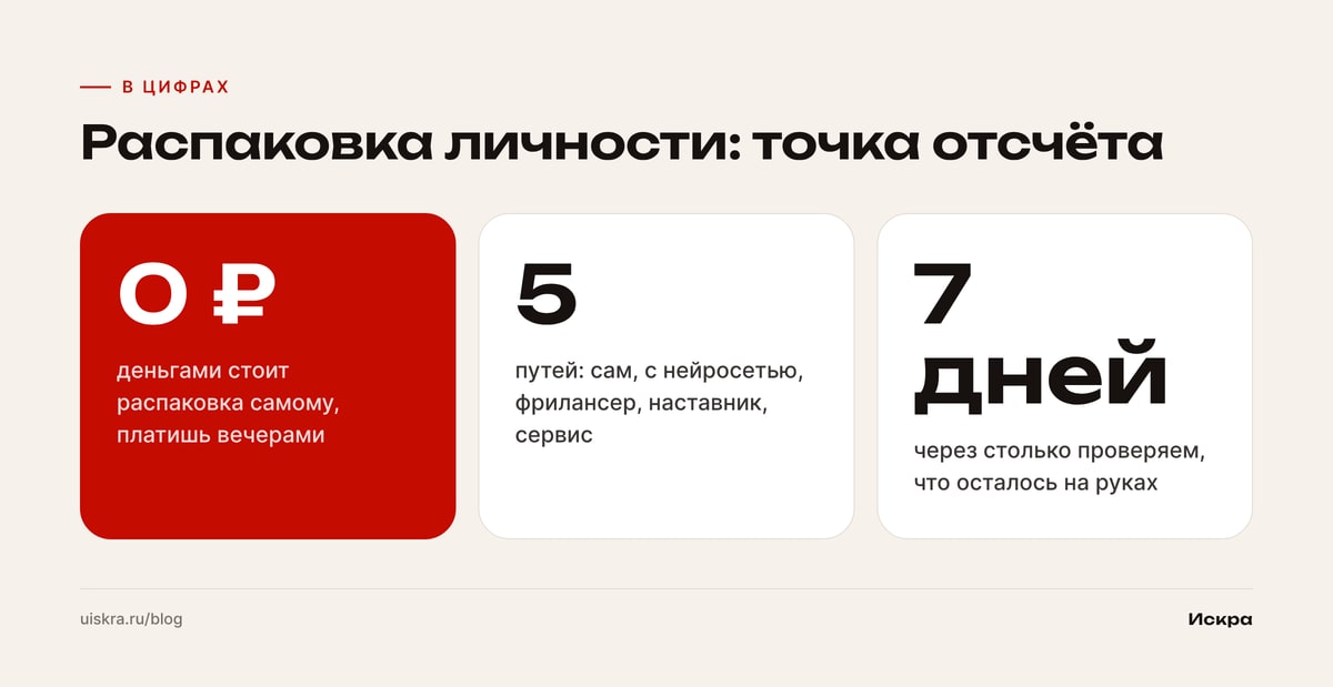 Распаковка личности: точка отсчёта