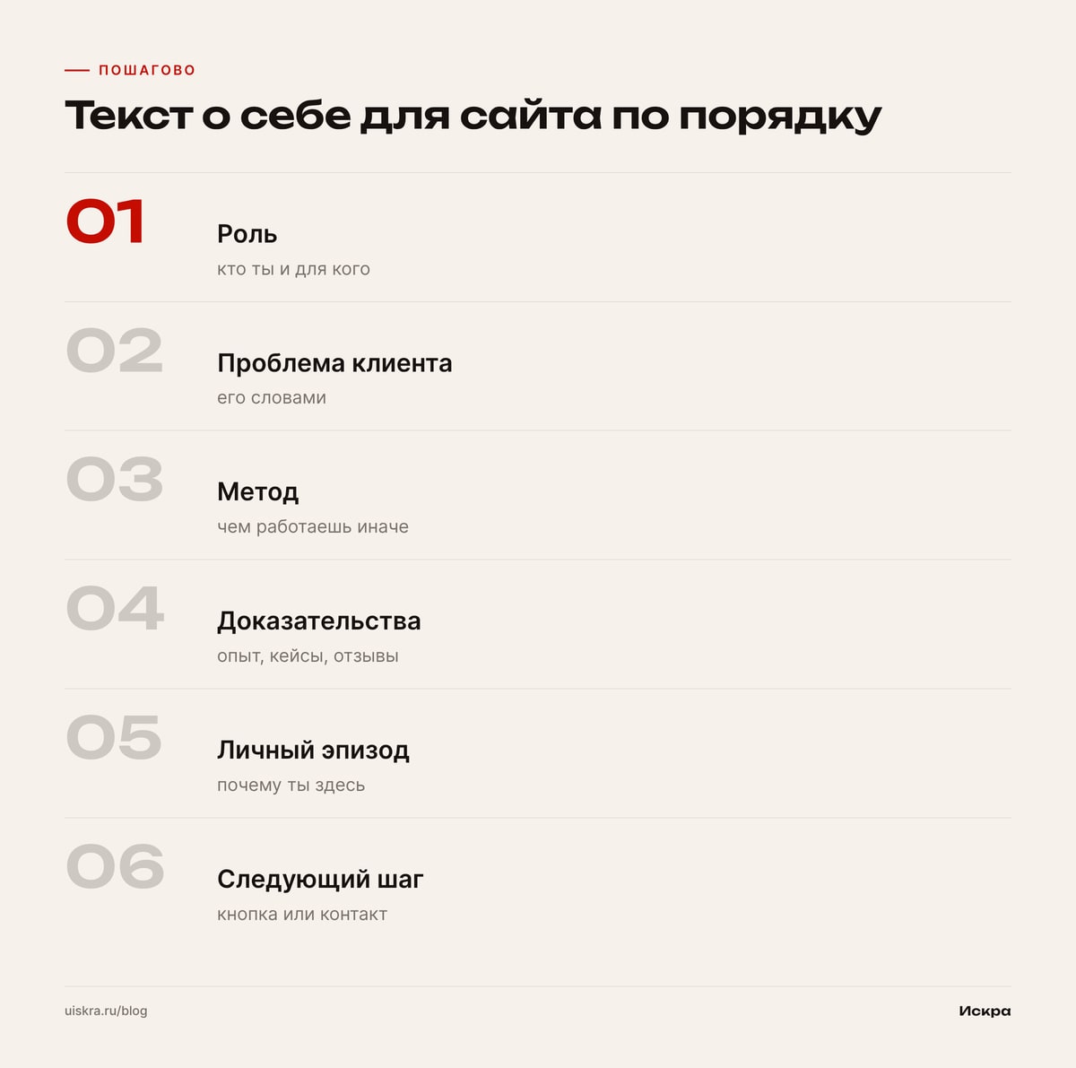 Текст о себе для сайта по порядку