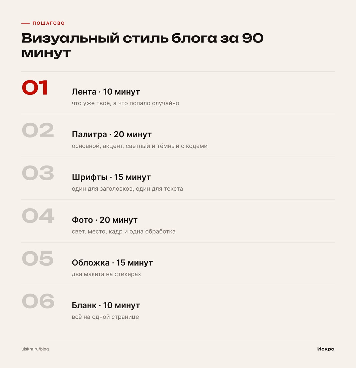 Визуальный стиль блога за 90 минут