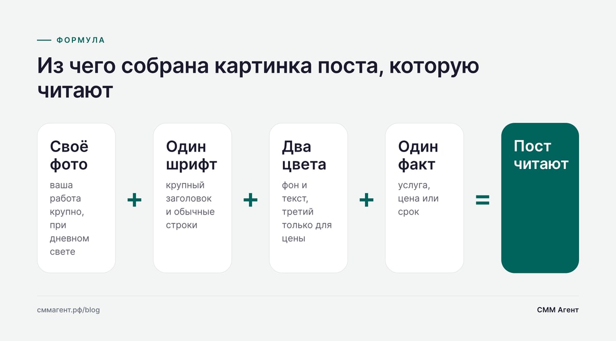 Из чего собрана картинка поста, которую читают