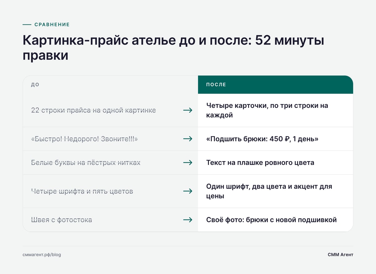 Картинка-прайс ателье до и после: 52 минуты правки