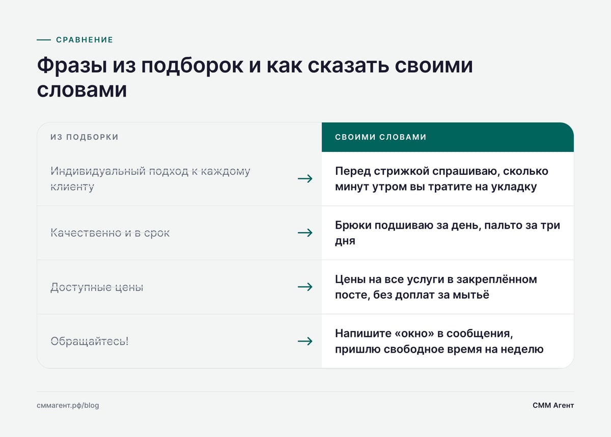Фразы из подборок и как сказать своими словами