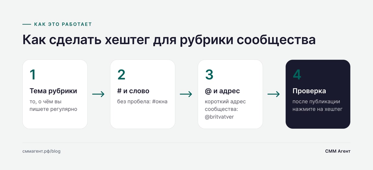 Как сделать хештег для рубрики сообщества