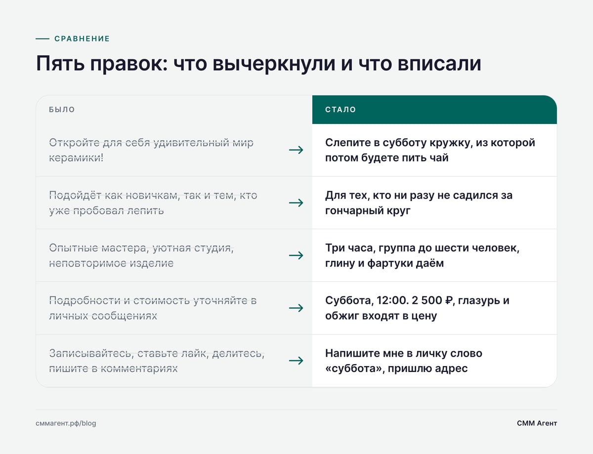 Пять правок: что вычеркнули и что вписали