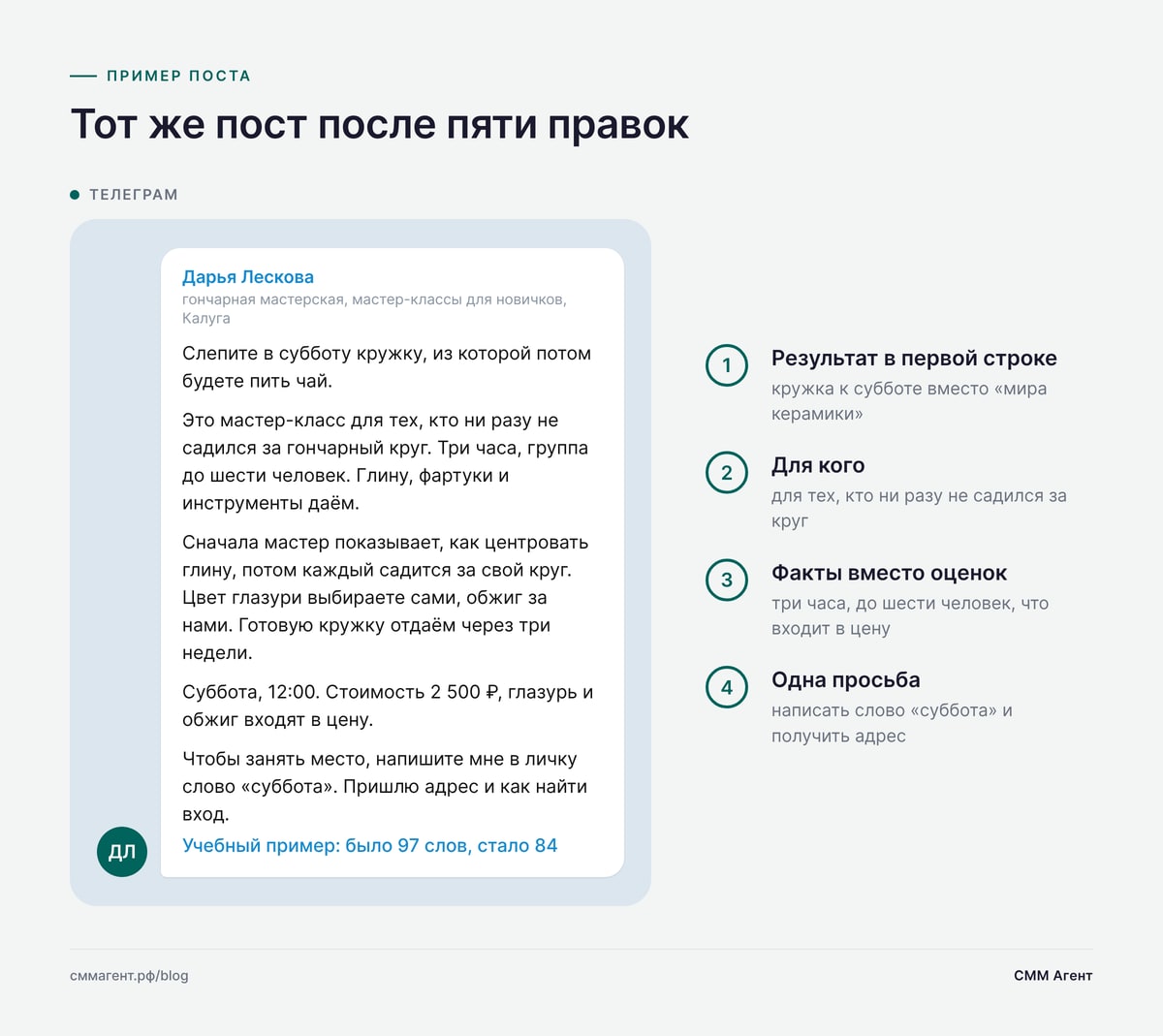 Тот же пост после пяти правок
