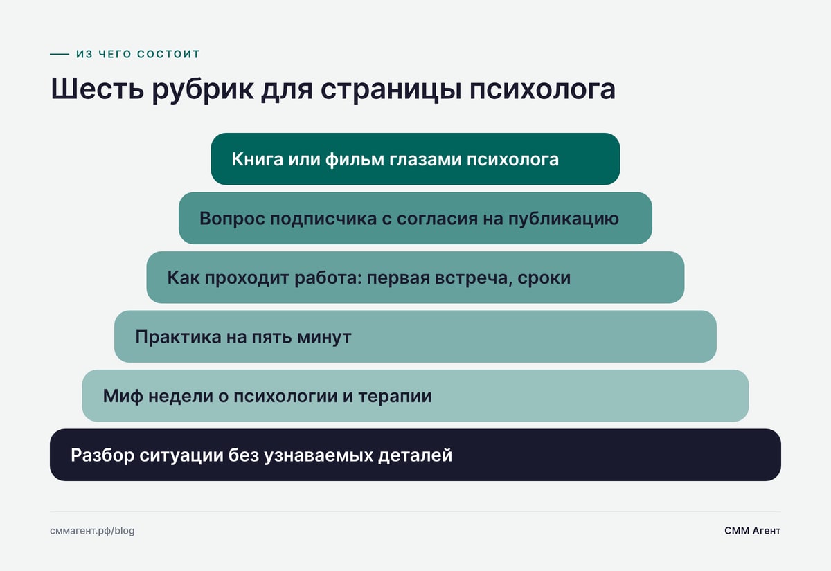 Шесть рубрик для страницы психолога