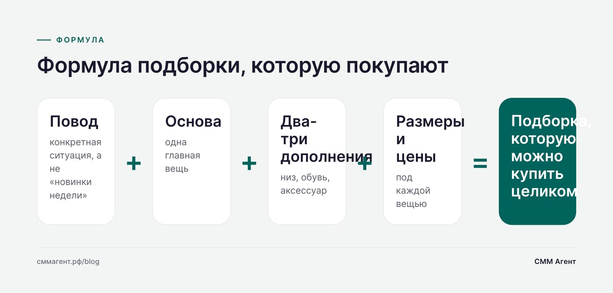 Формула подборки, которую покупают