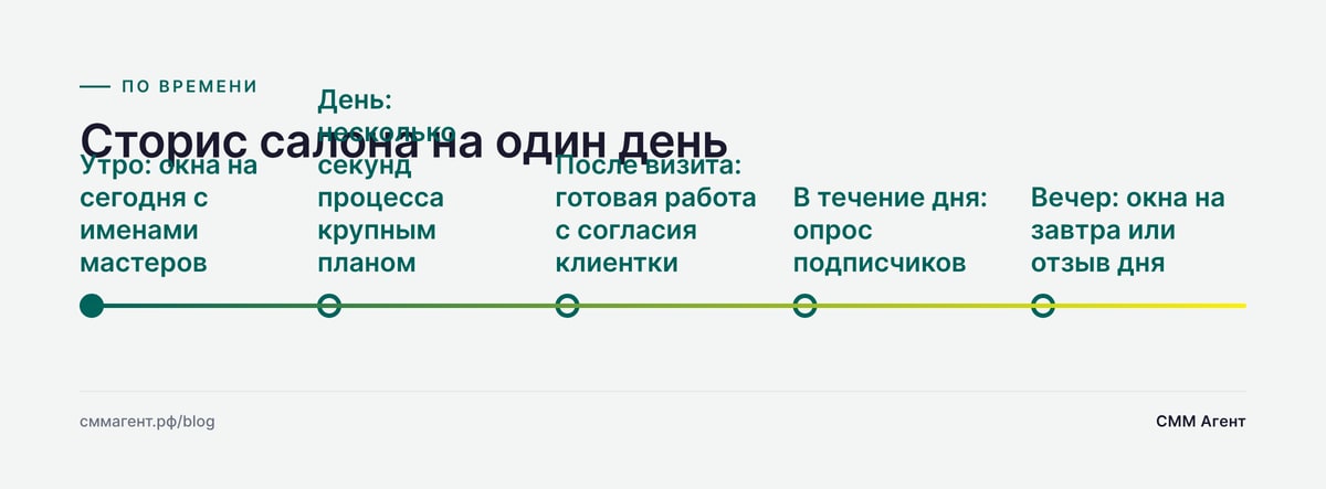Сторис салона на один день