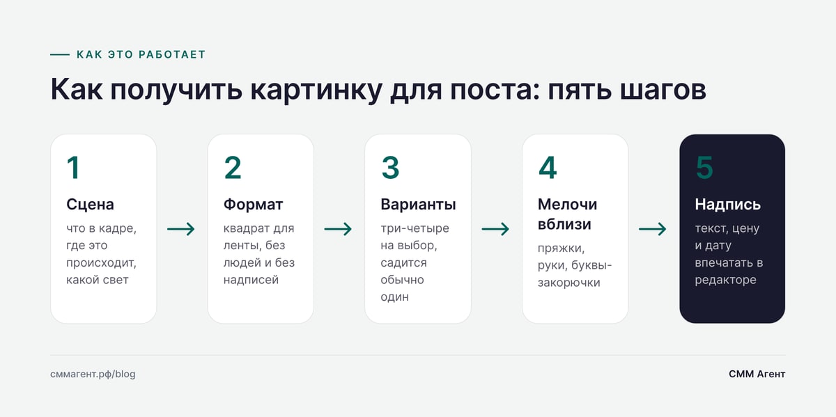 Как получить картинку для поста: пять шагов