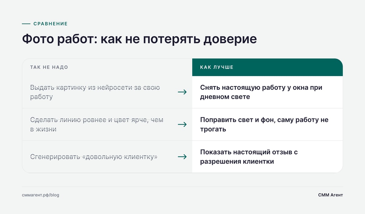 Фото работ: как не потерять доверие