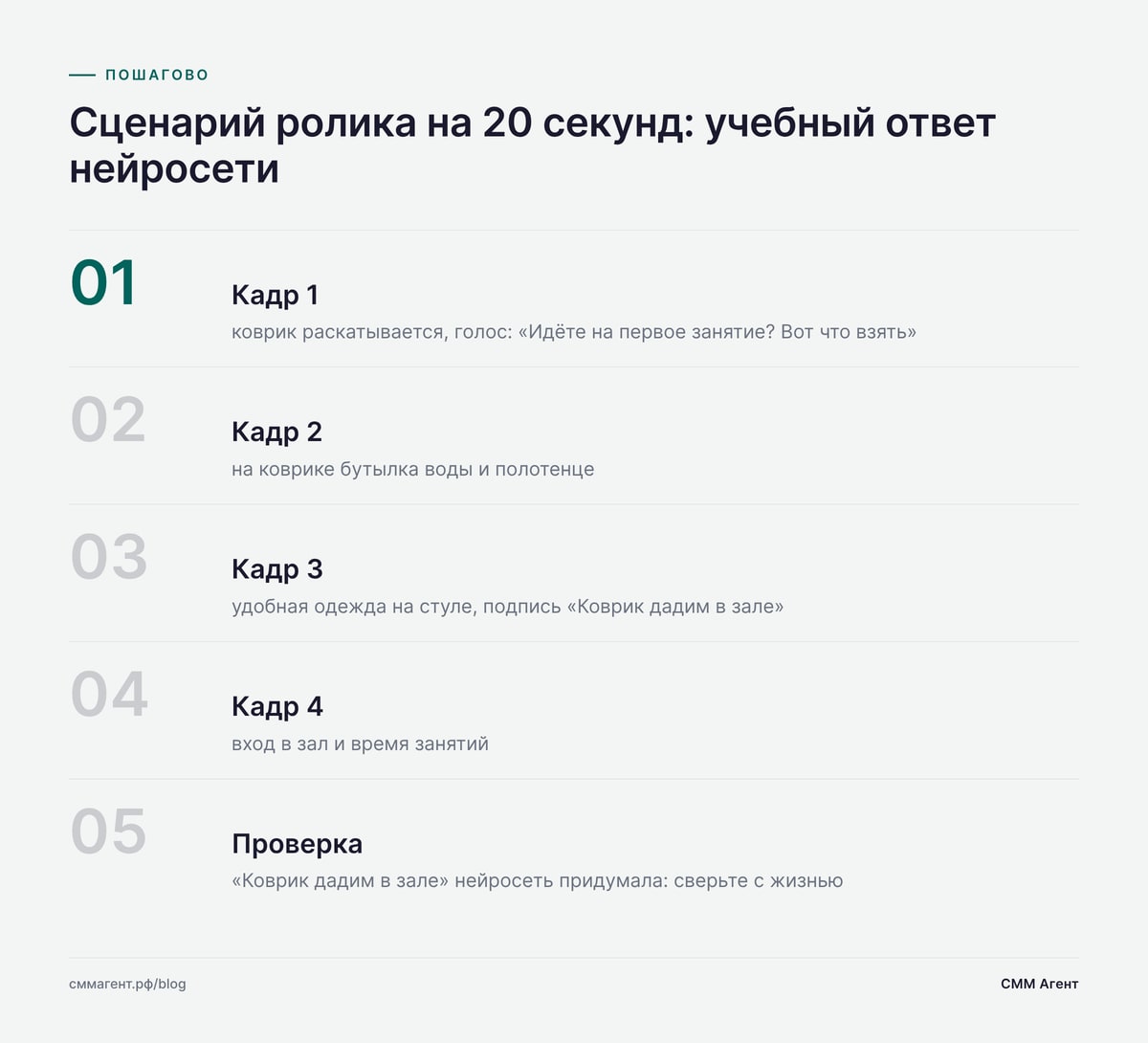 Сценарий ролика на 20 секунд: учебный ответ нейросети