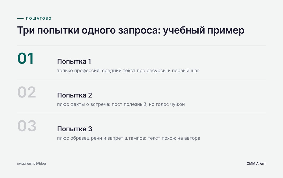 Три попытки одного запроса: учебный пример