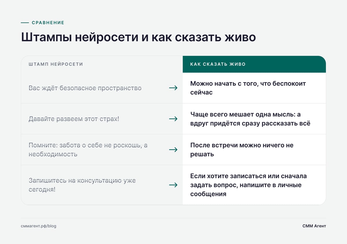Штампы нейросети и как сказать живо