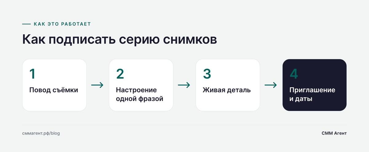 Как подписать серию снимков