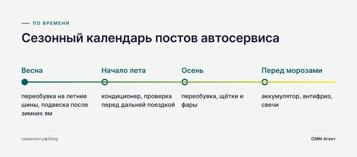 Сезонный календарь постов автосервиса