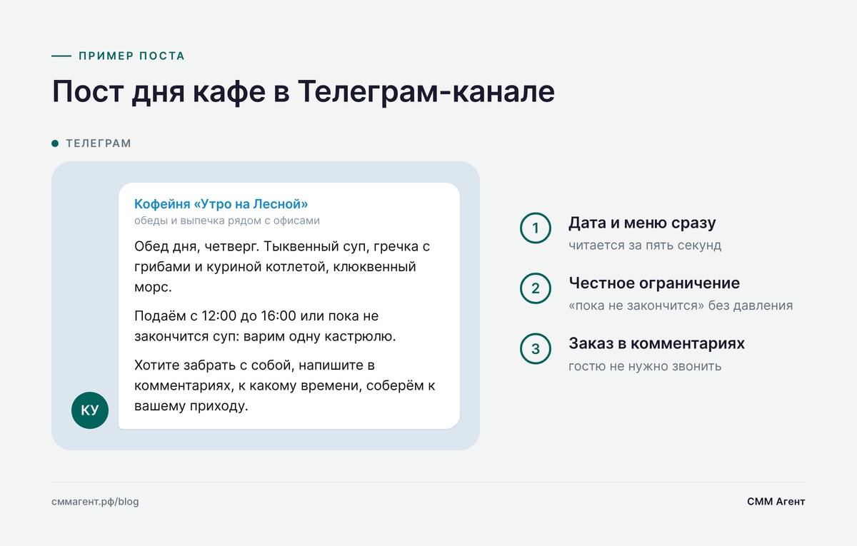 Пост дня кафе в Телеграм-канале