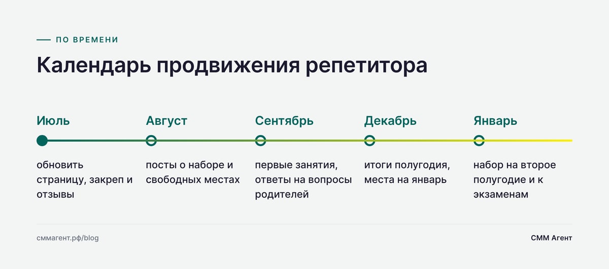 Календарь продвижения репетитора