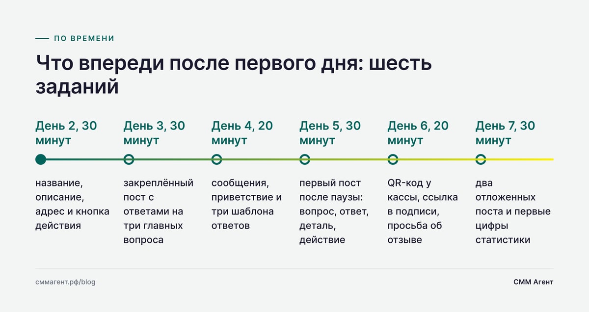 Что впереди после первого дня: шесть заданий