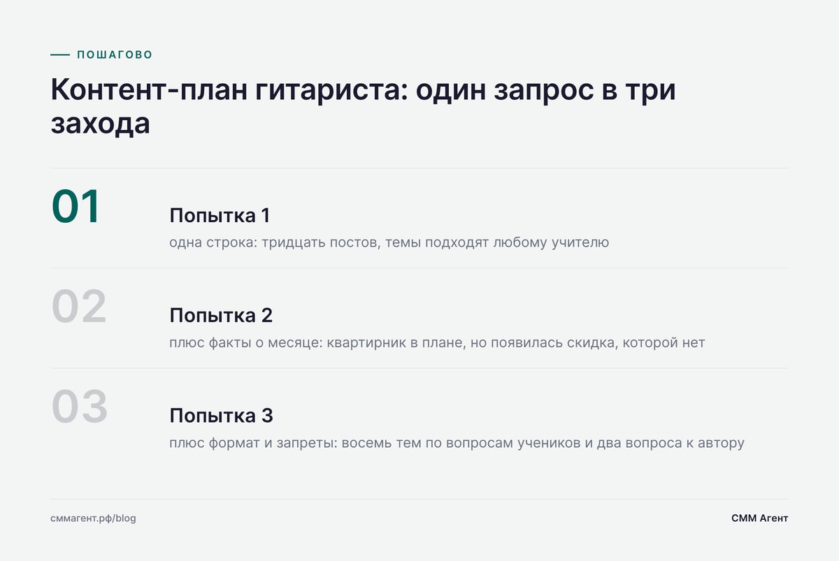 Контент-план гитариста: один запрос в три захода