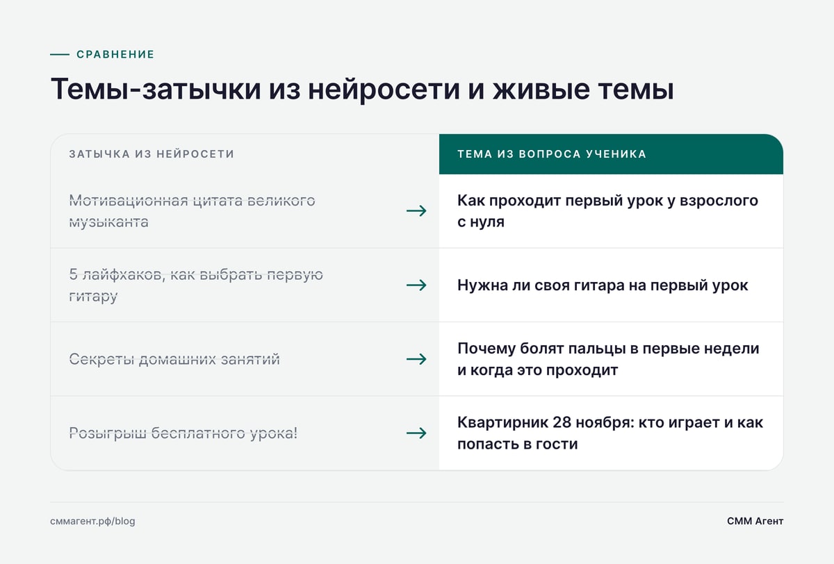 Темы-затычки из нейросети и живые темы