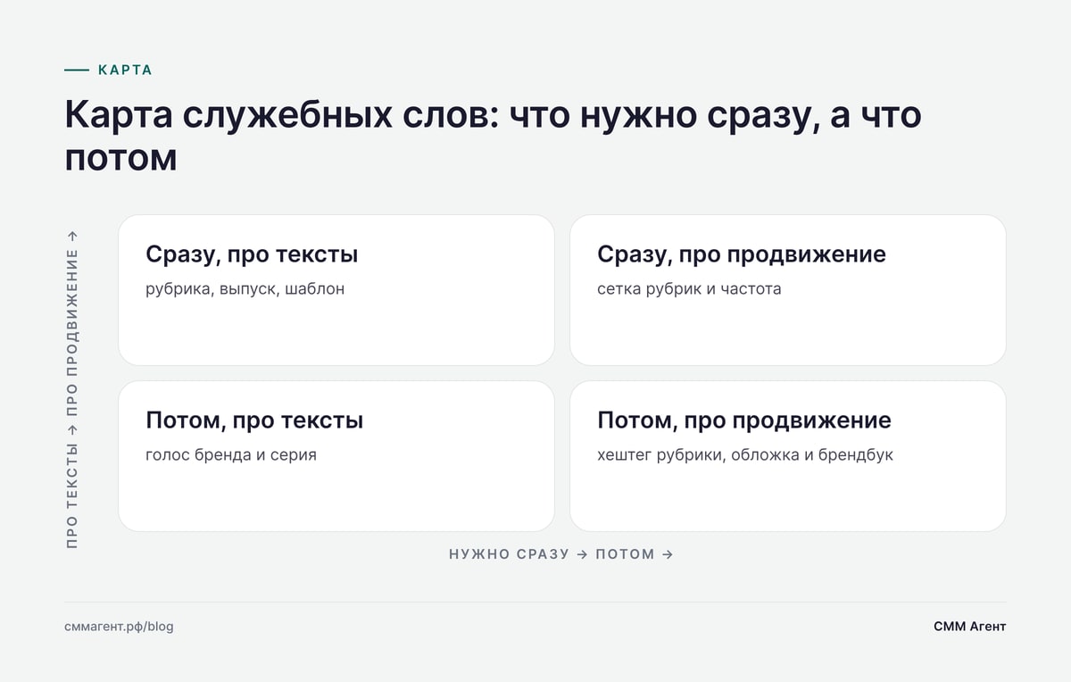 Карта служебных слов: что нужно сразу, а что потом