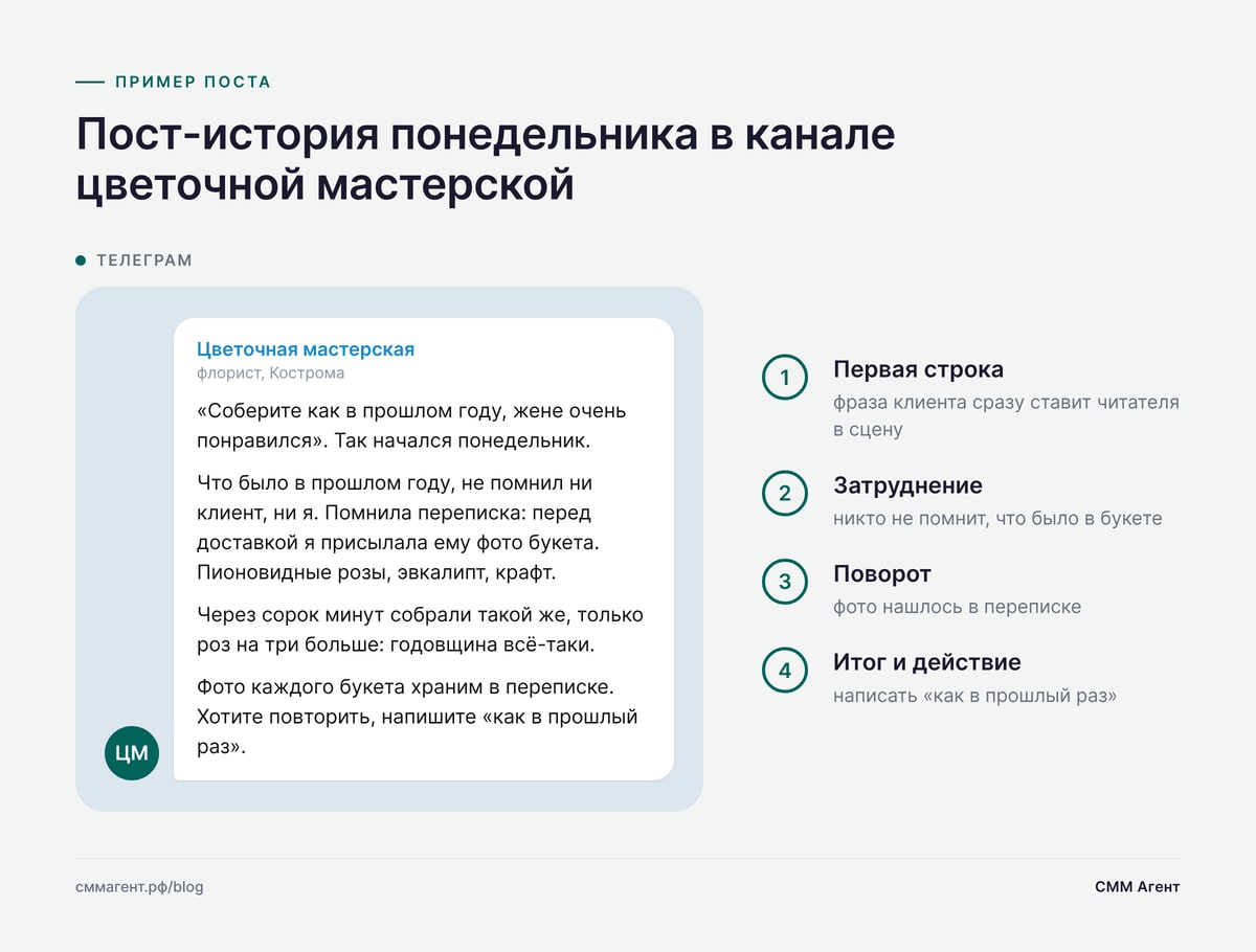 Пост-история понедельника в канале цветочной мастерской